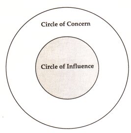 influence